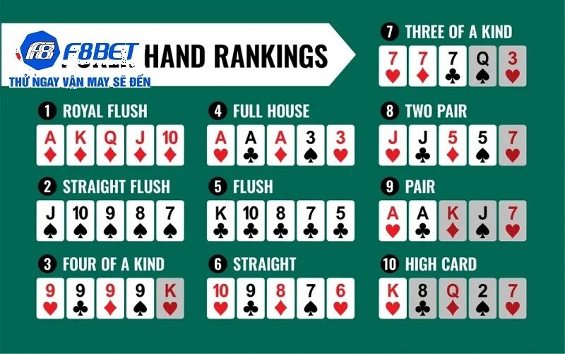 Cách chơi Poker F8BET tại F8BET