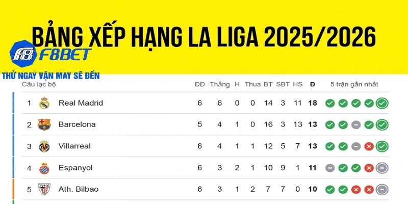 Bảng xếp hạng La Liga 2025-2026